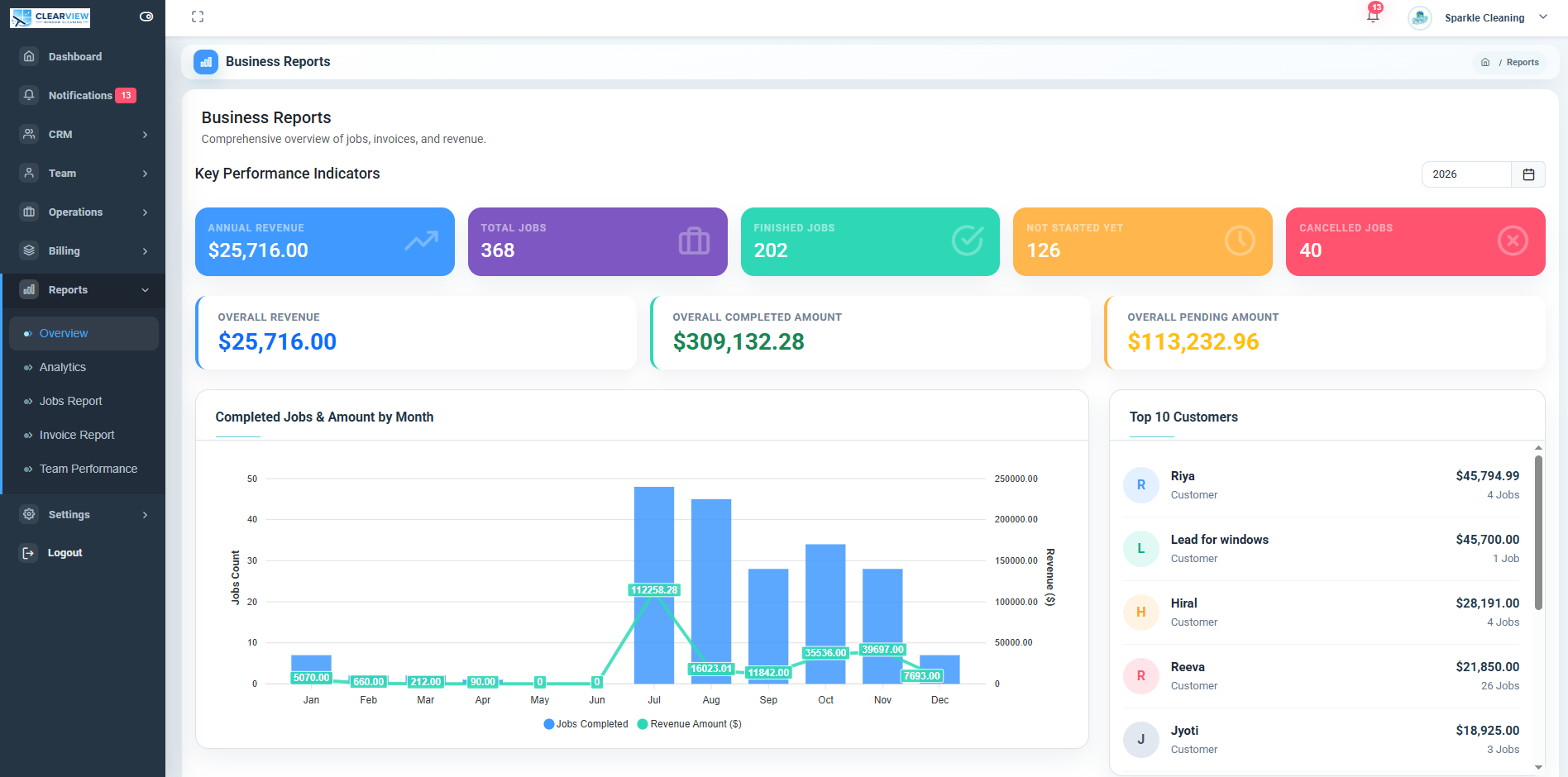 Business reports with job totals, revenue, monthly chart, and customer summaries using demo data.